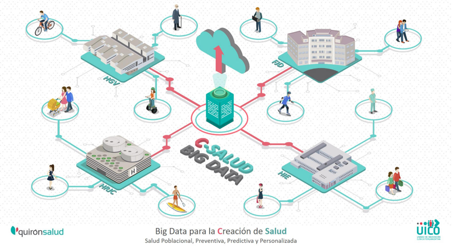 Así ha transformado la tecnología la asistencia sanitaria en los mejores hospitales